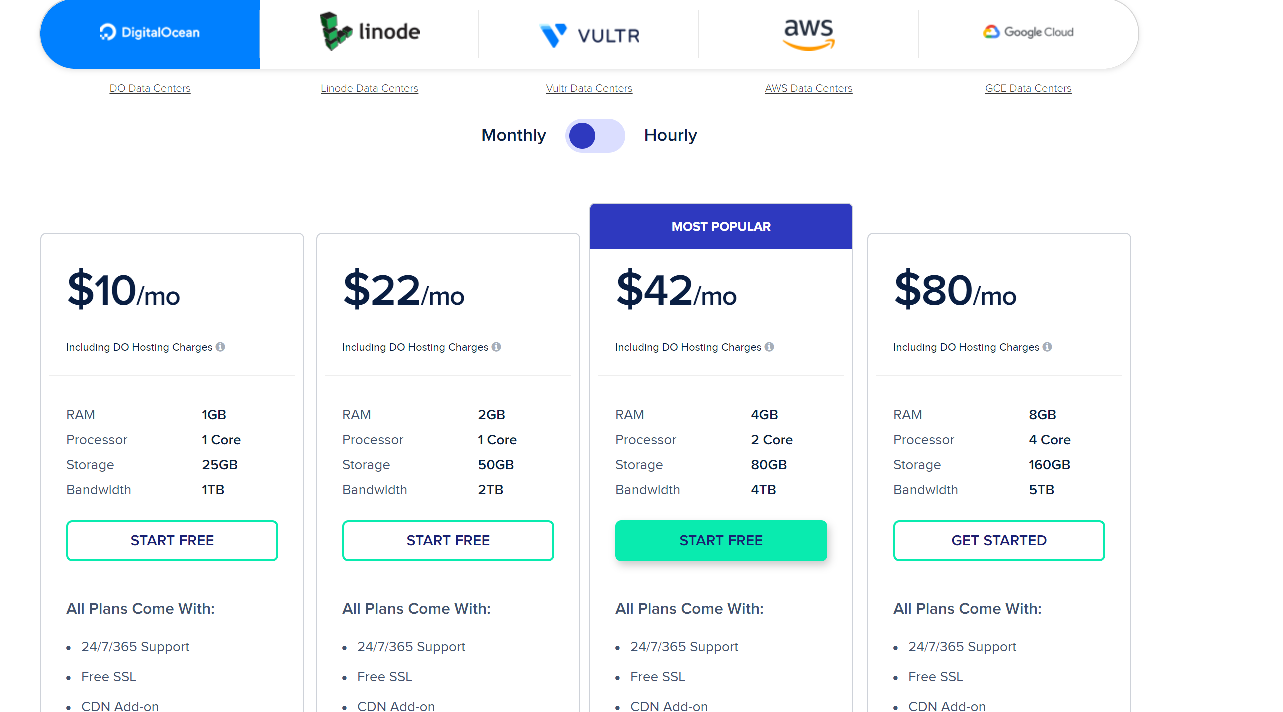 Cloudways pricing new