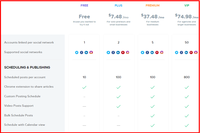 Crowdfire Review With Discount Coupon Codes- Pricing Plans