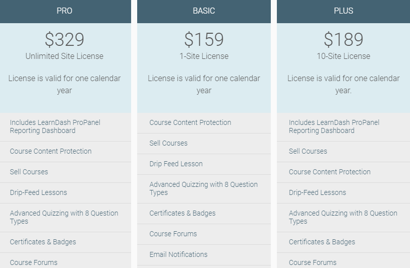 Best Online Course Training Platforms- Learndash Pricing