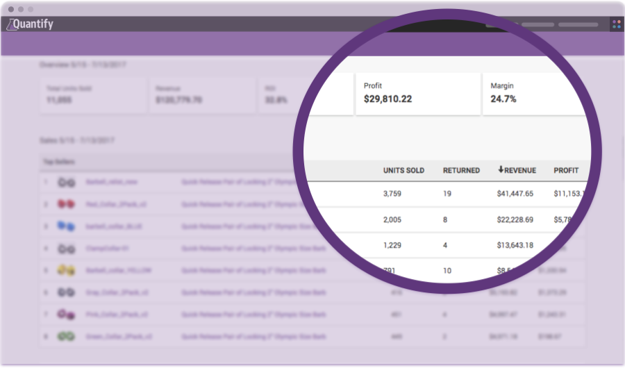 Quantify review with coupons