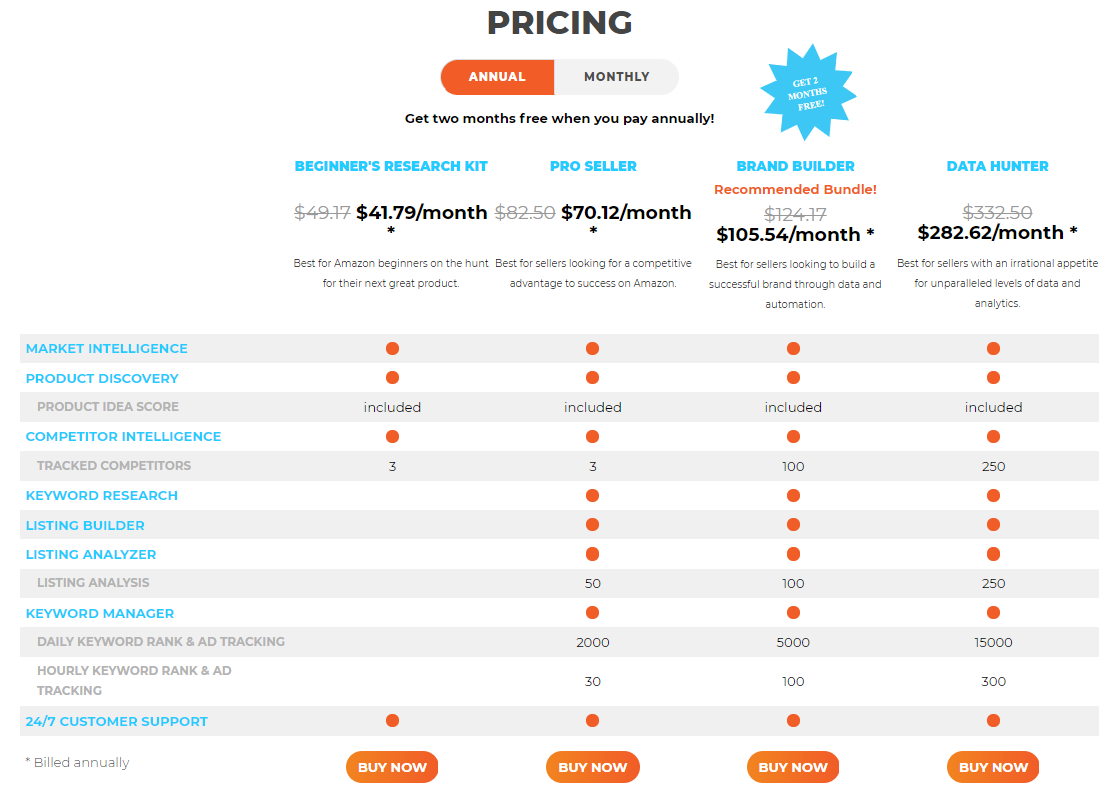 Helium10 vs Viral launch Vs Sellics- Software Pricing