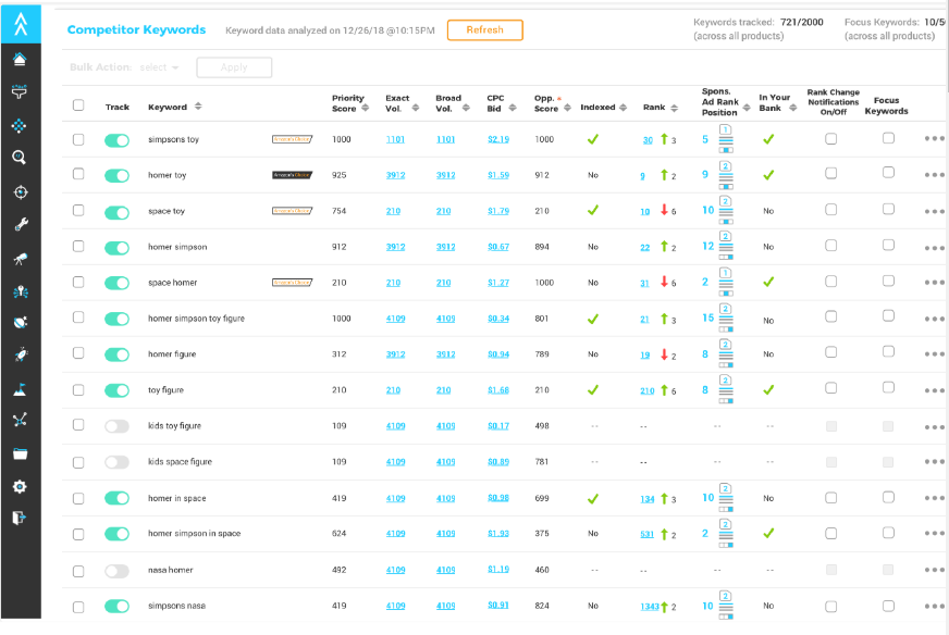 Viral Launch Review- Competitor Intelligence