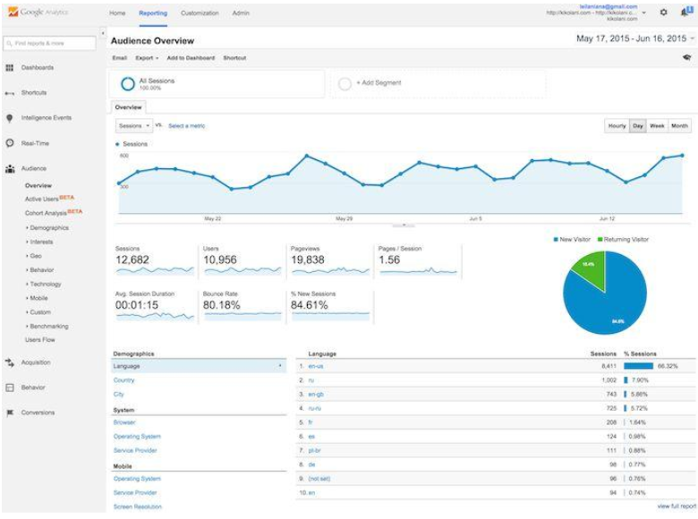 Top Google Analytics Tips and Tricks- Click On Save And Continue