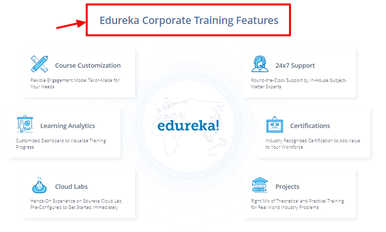 edureka coupon code -training features
