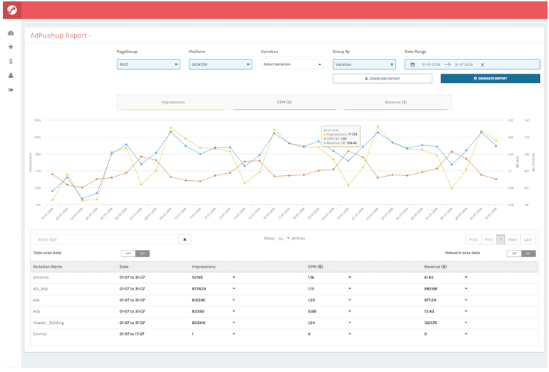 AdPushup Review- Data & Reporting For Publishers