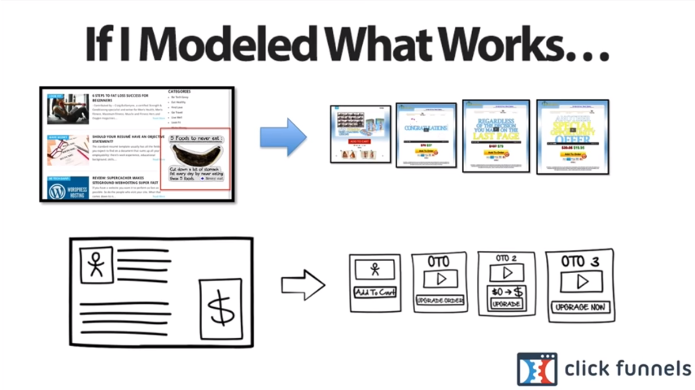 Funnel Hacks Review - model