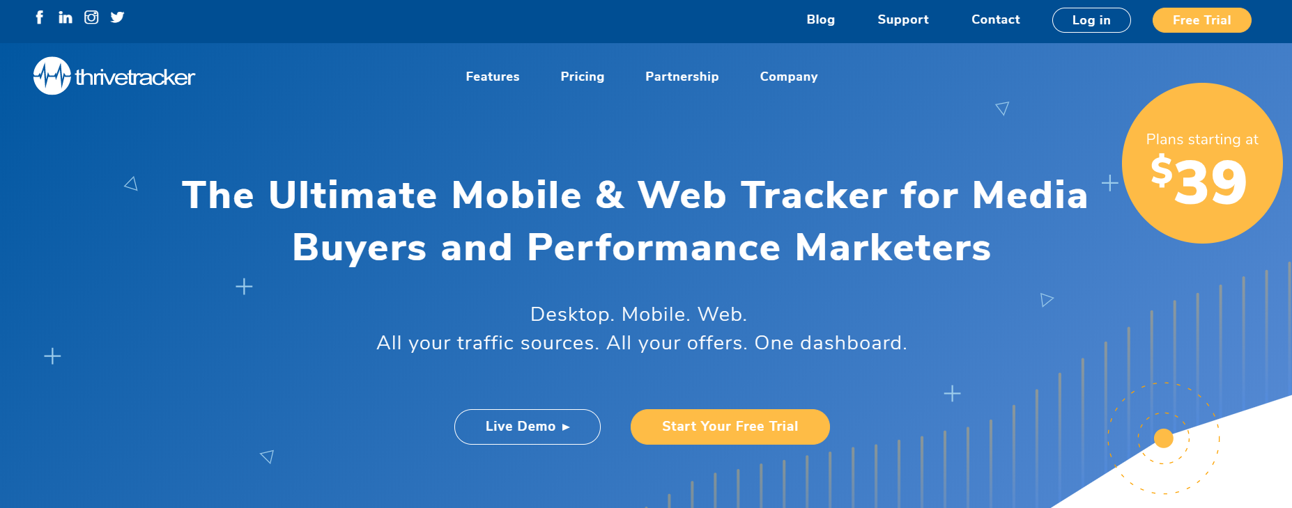 ThriveTracker- Best Ads Tracker Comparison