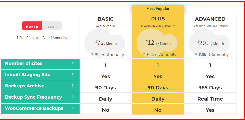 BlogVault or UpdraftPlus Compression Review- Pricing Plan