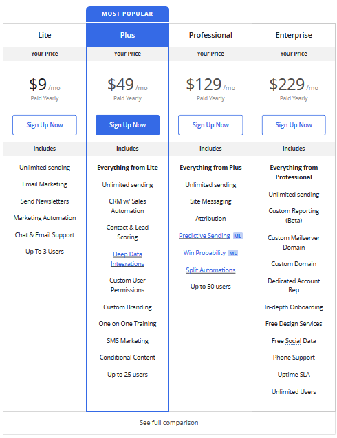 Email Marketing Automation CRM Pricing