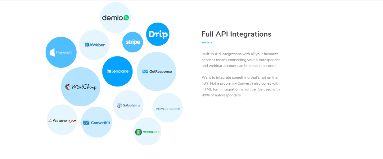 Convertri Review - Integration