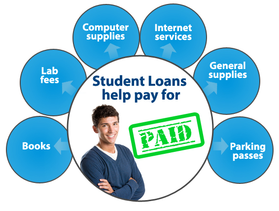 SimpleTuiytion loans