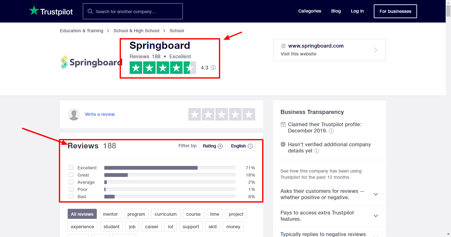 Springboard-Review by users