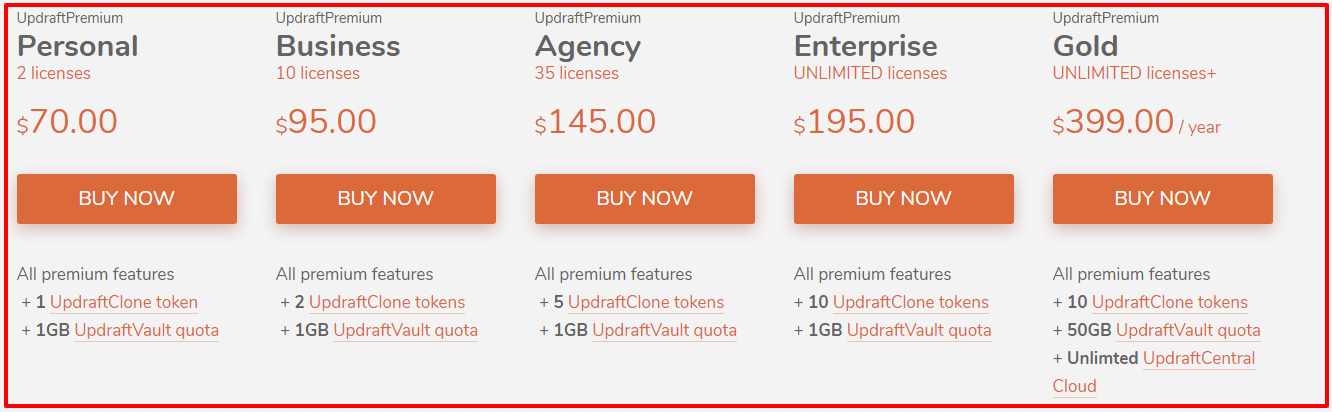 BlogVault or UpdraftPlus Compression Review- Pricing plan