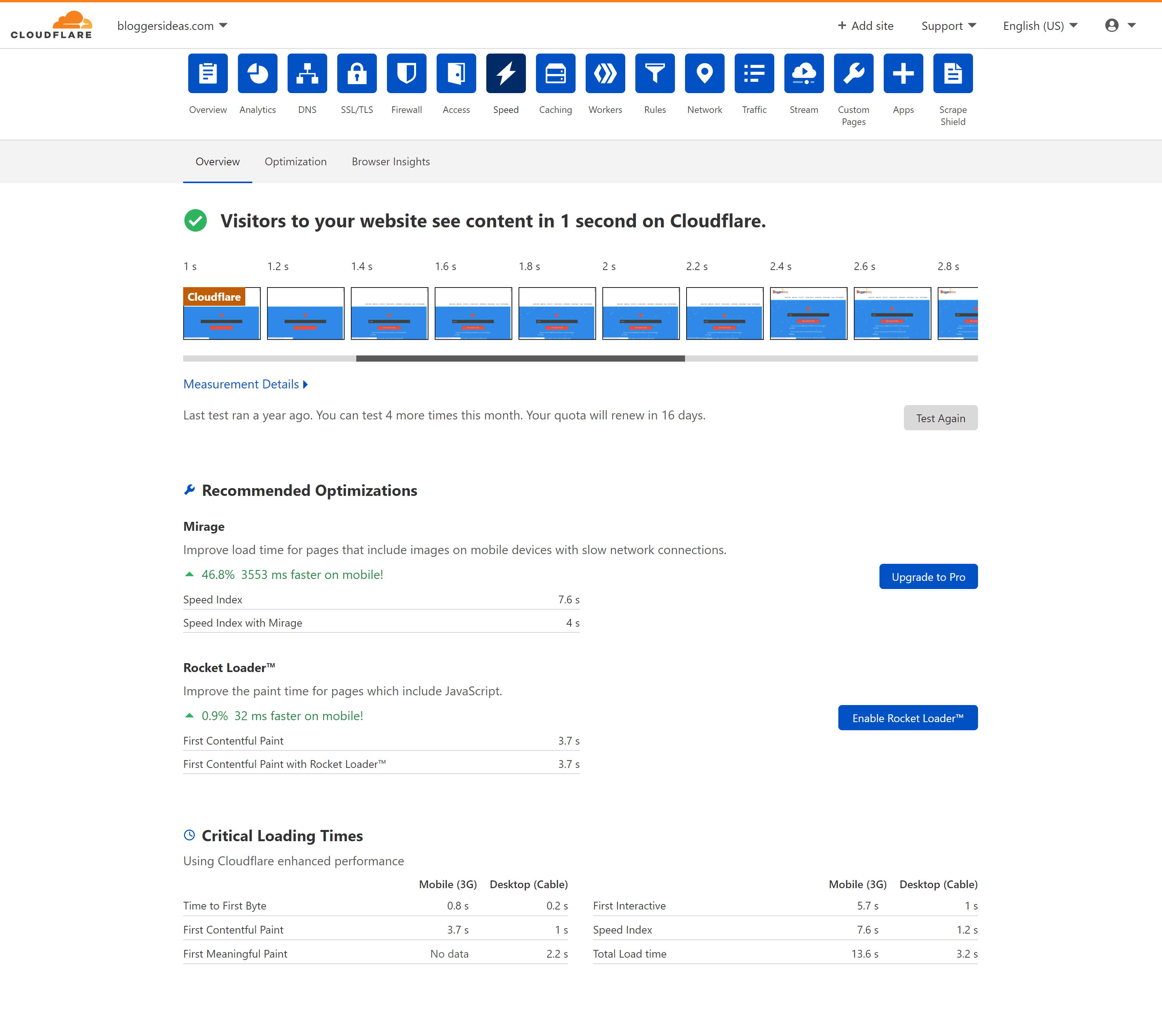 Cloudflare speed performance