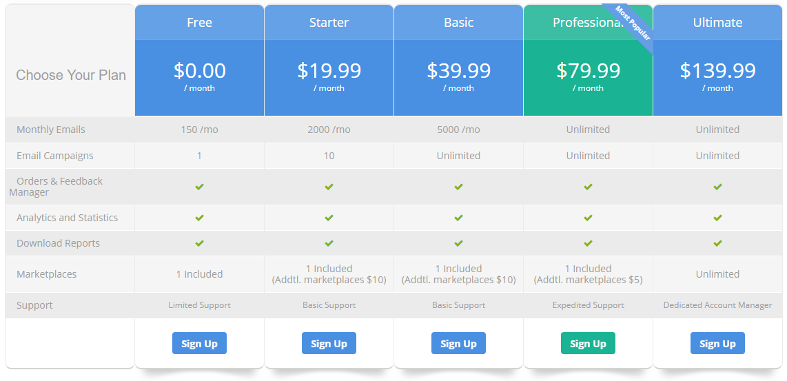 Feedbackwhiz pricing