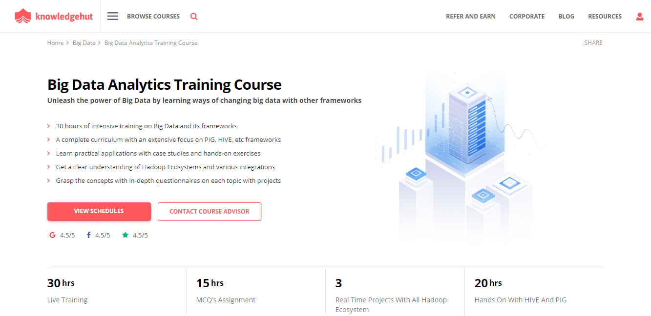 KnowledgeHut Review - Big Data Analytics Training Big Data Analytics Certification