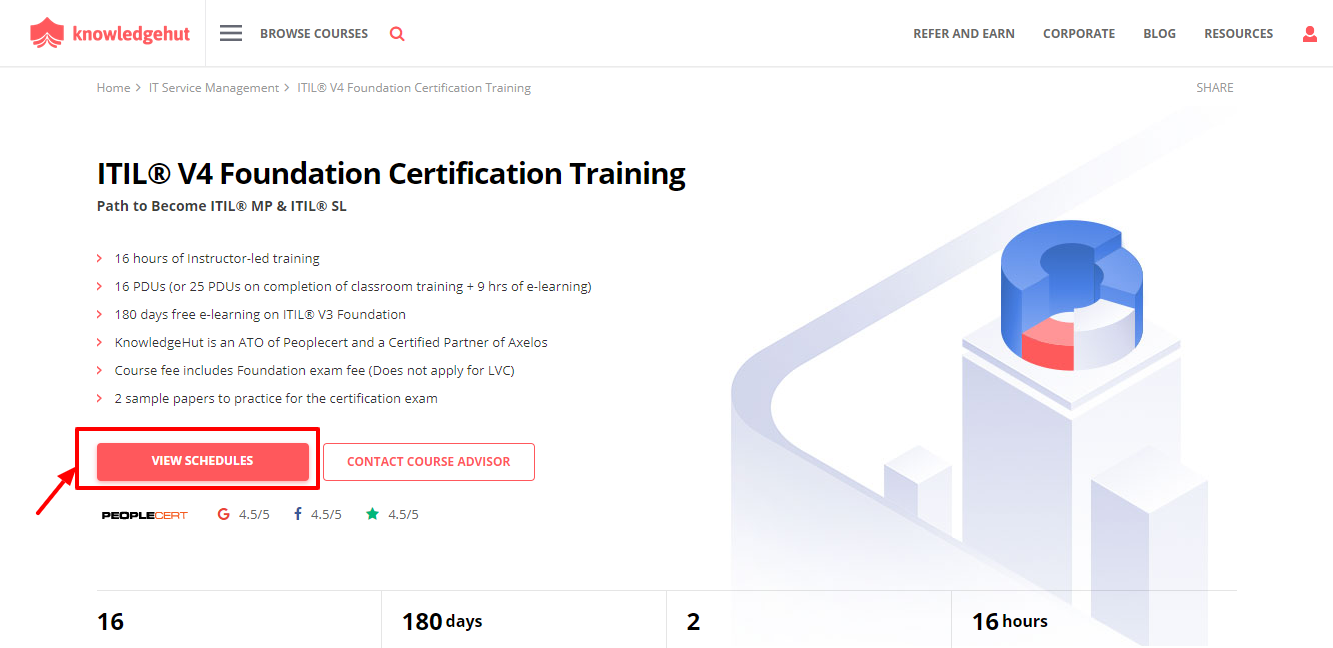 KnowledgeHut Review- ITIL 4 Foundation 100 Moneyback Pass Guarantee