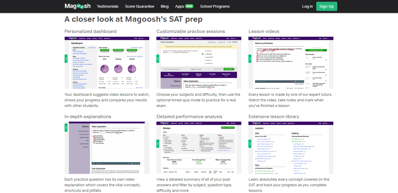 Magoosh SAT Review - closer look'