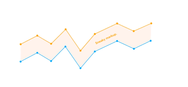 Transferwise Vs Moneygram Vs Xemoney Vs Paypal - rate