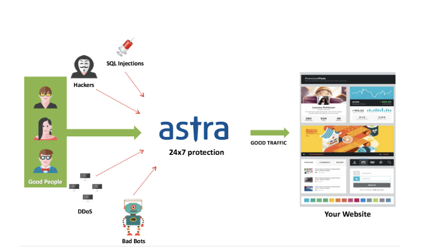Astra vs Sucuri Comparision Review- Astra Security
