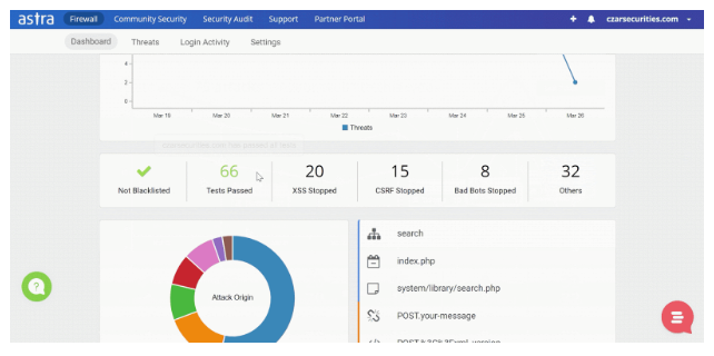 Astra vs WordFence Comparison Review - Firewall Astra