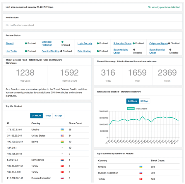 Astra vs WordFence Comparison Review - Firewall WordFence