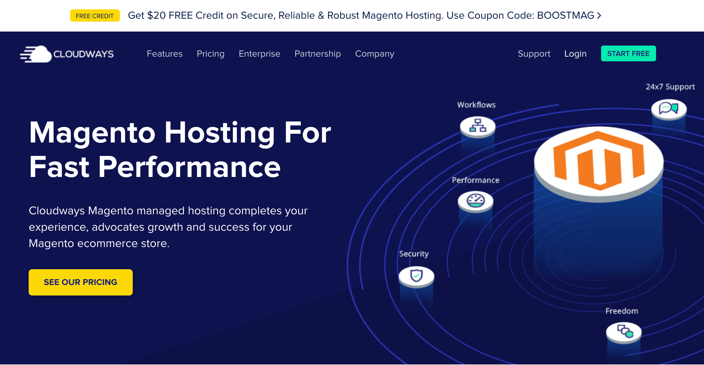 Cloudways Ecommerece Hosting