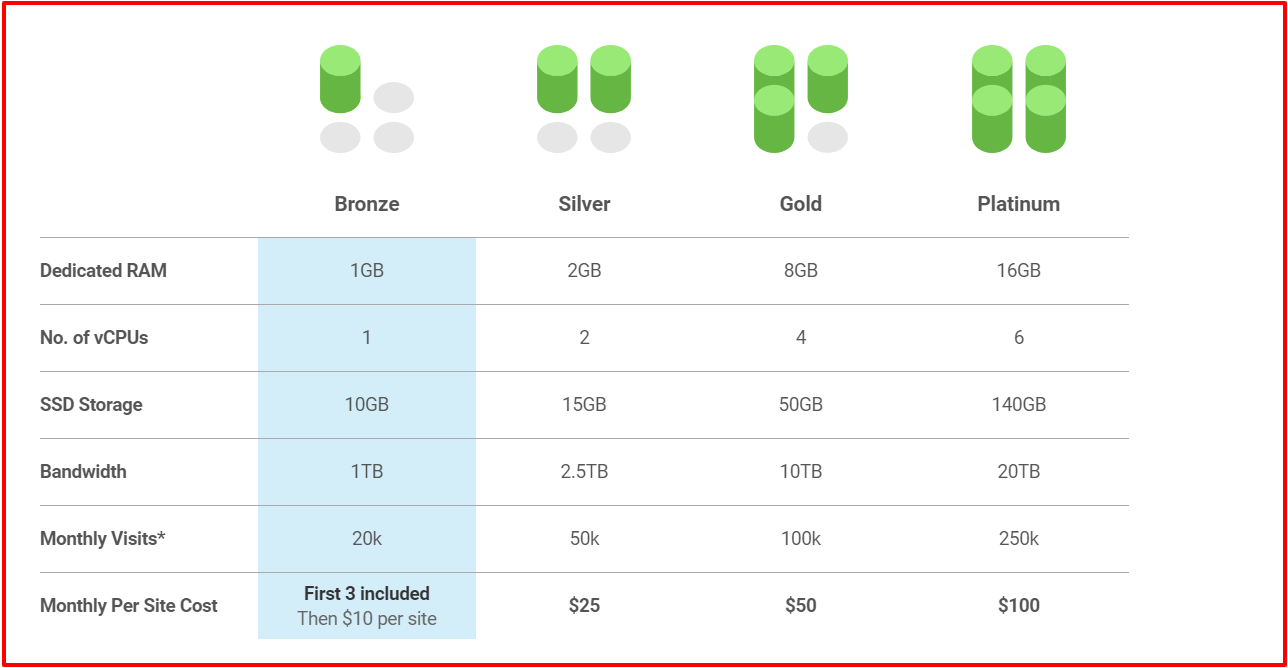 WPMU DEV Membership Review- Pricing Plan