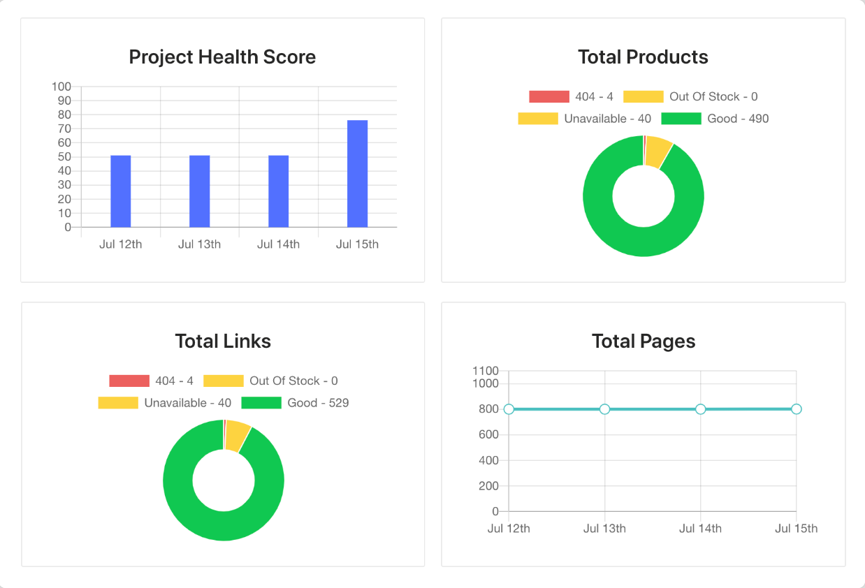 Dashboard- AMZ Tracker