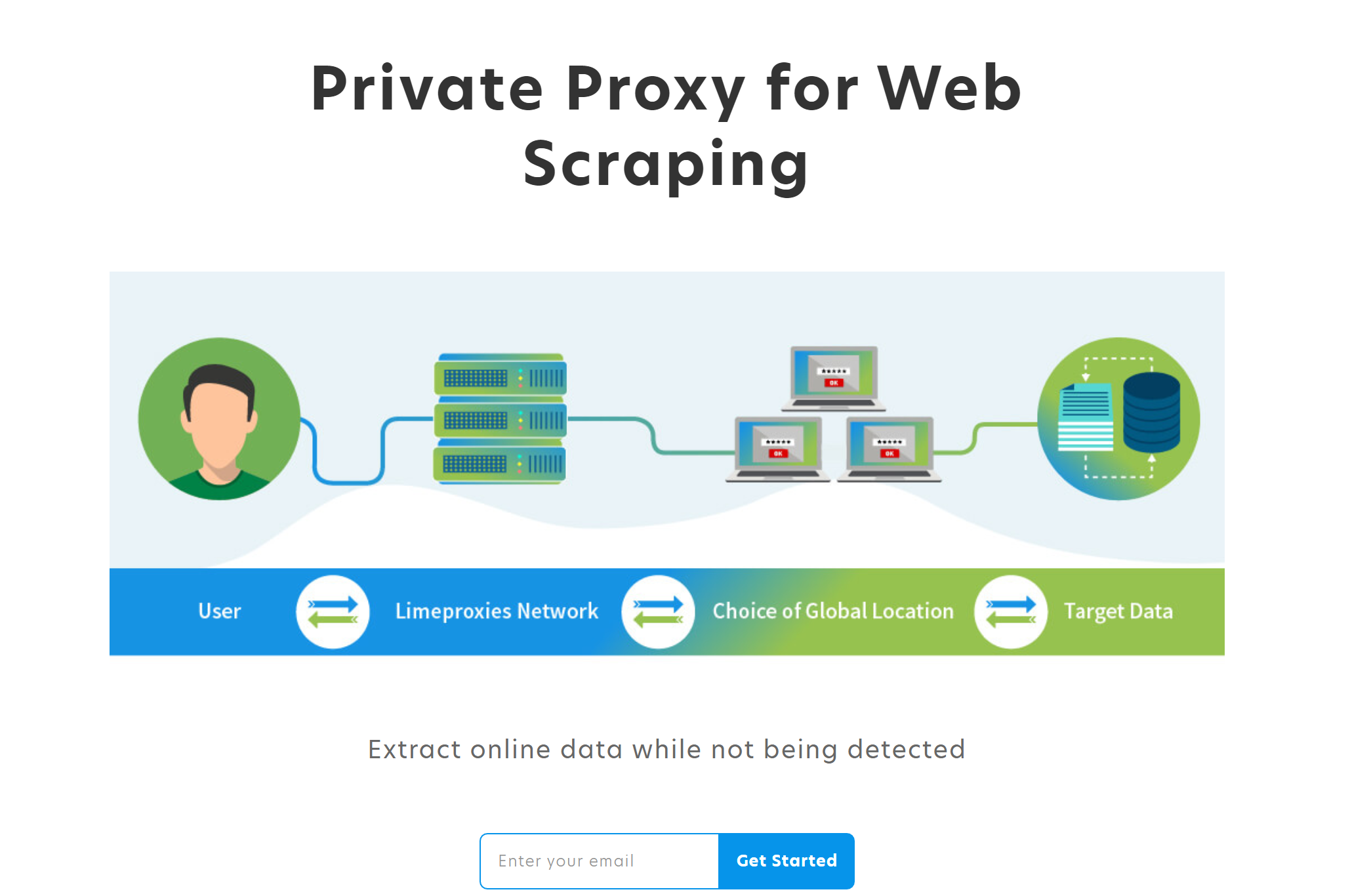 Private proxies reviews