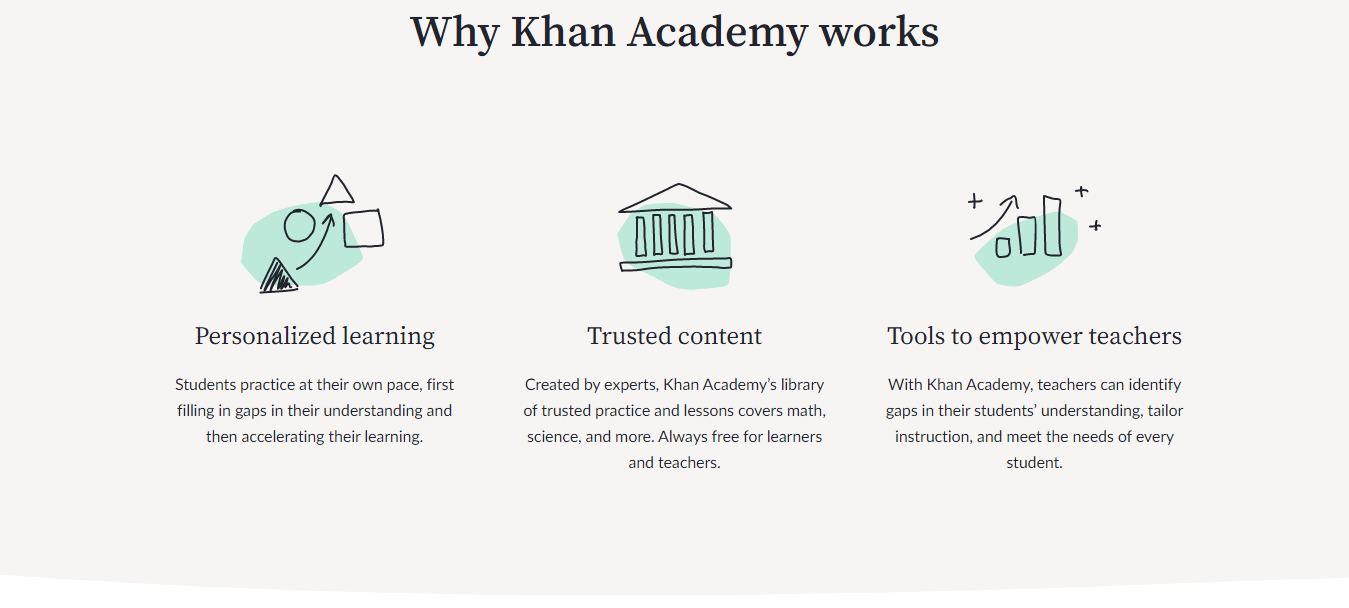 Khan Academy Why it works