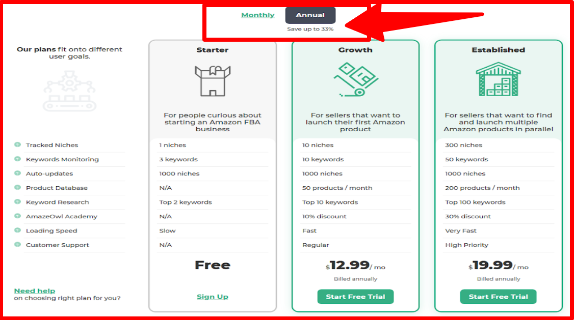 AmazeOwl vs Jungle Scout - Pricing Plan