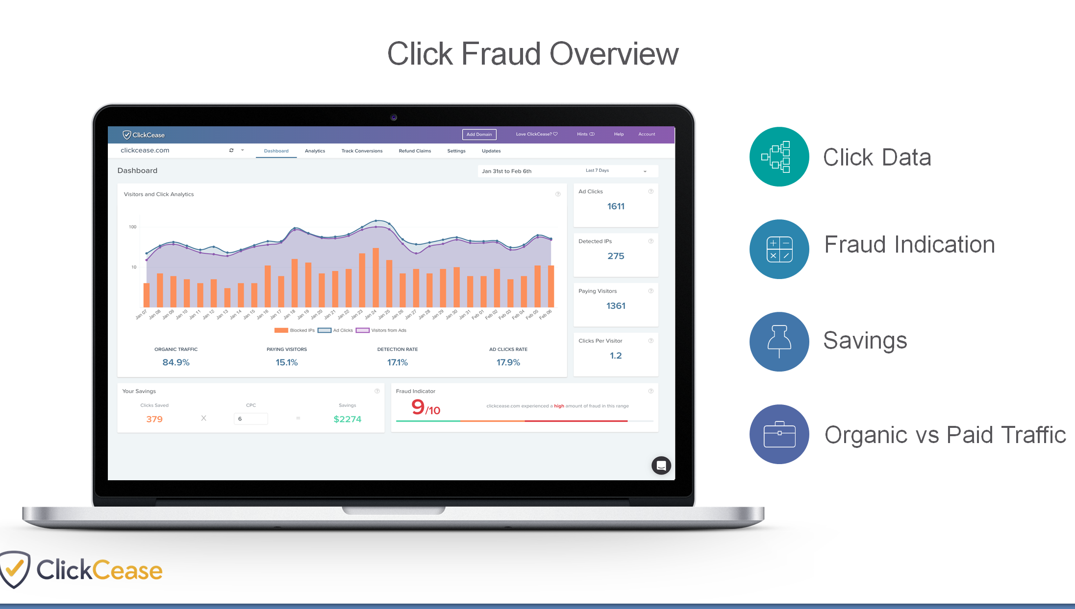Best Click fraud soiftwares in the market