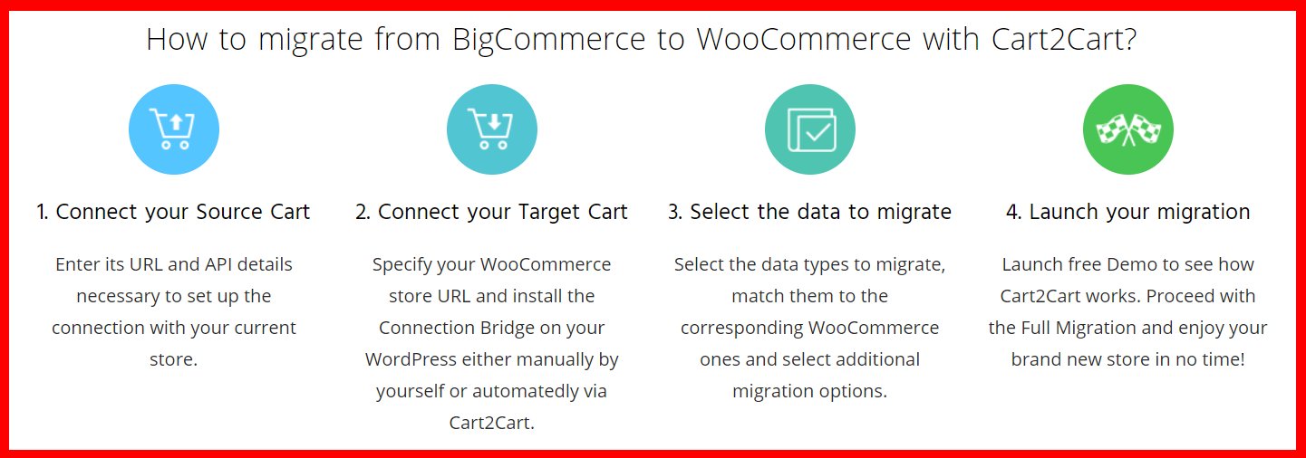Cart2Cart - Features