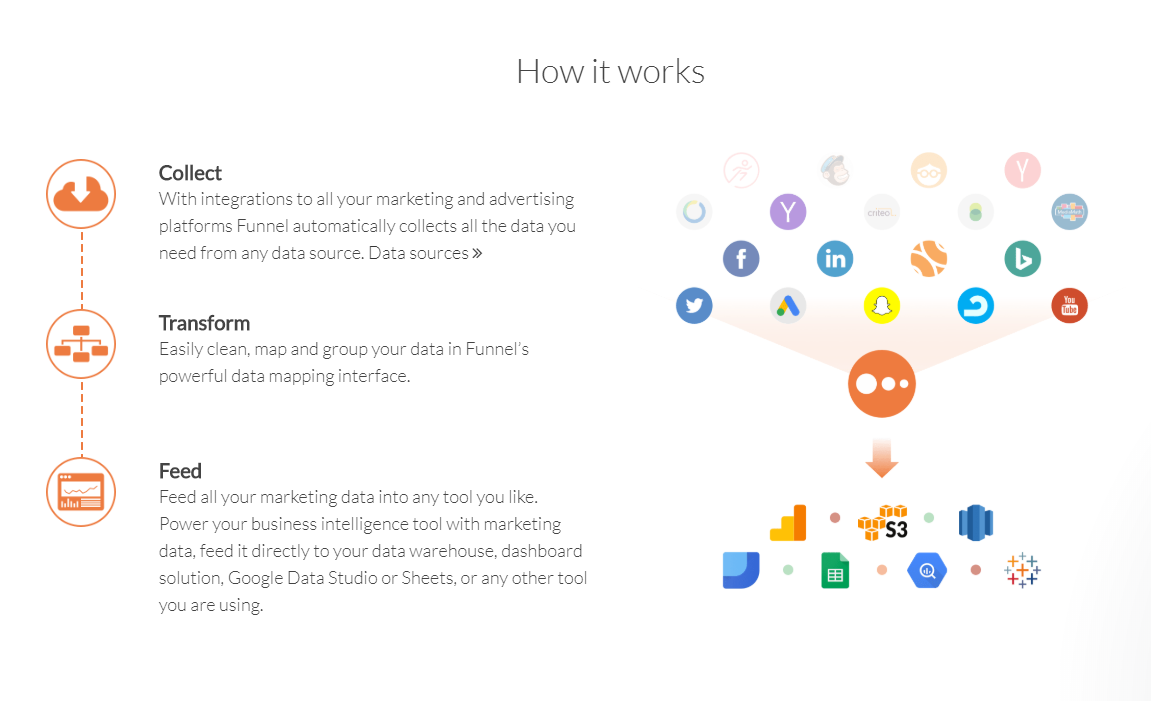 Funnel.io -How It Works