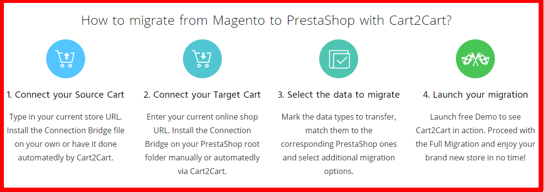 Magento_to_PrestaShop_Cart2Cart - Migration