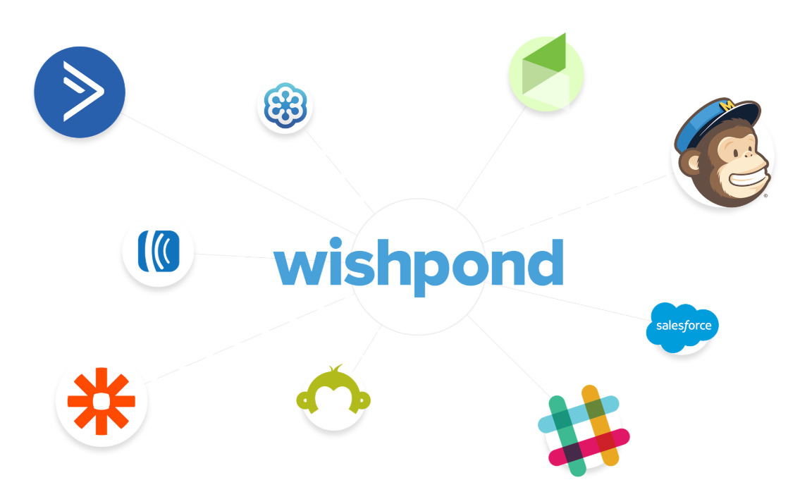 Wishpond- Integration