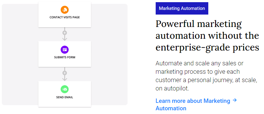 Ontraport Feature - Marketing Automation