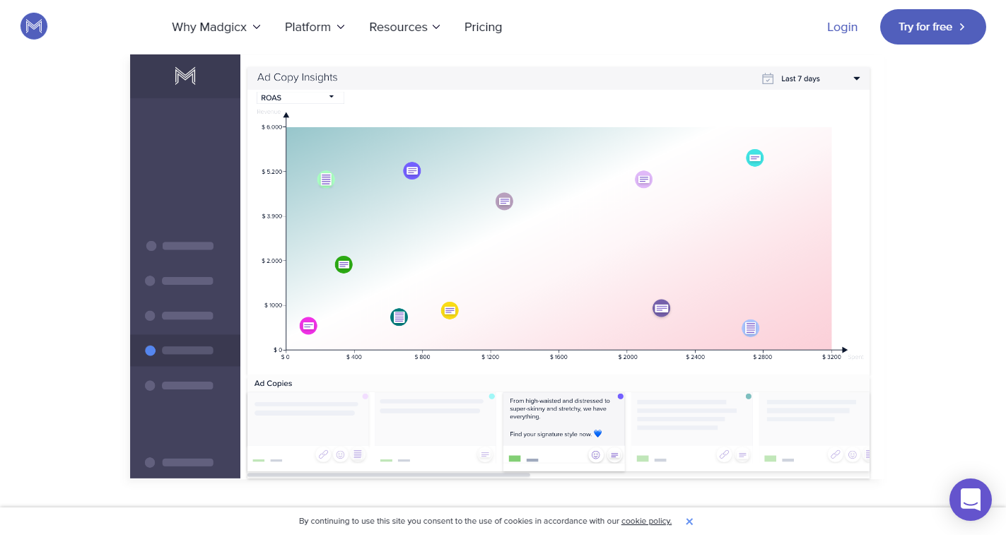 Madgicx-Ad-Copy-Insights