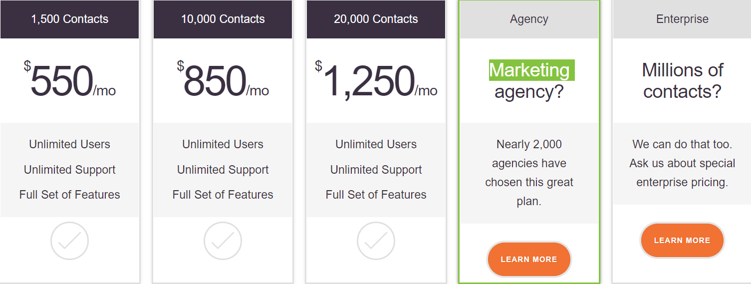 SharpSpring-Pricing