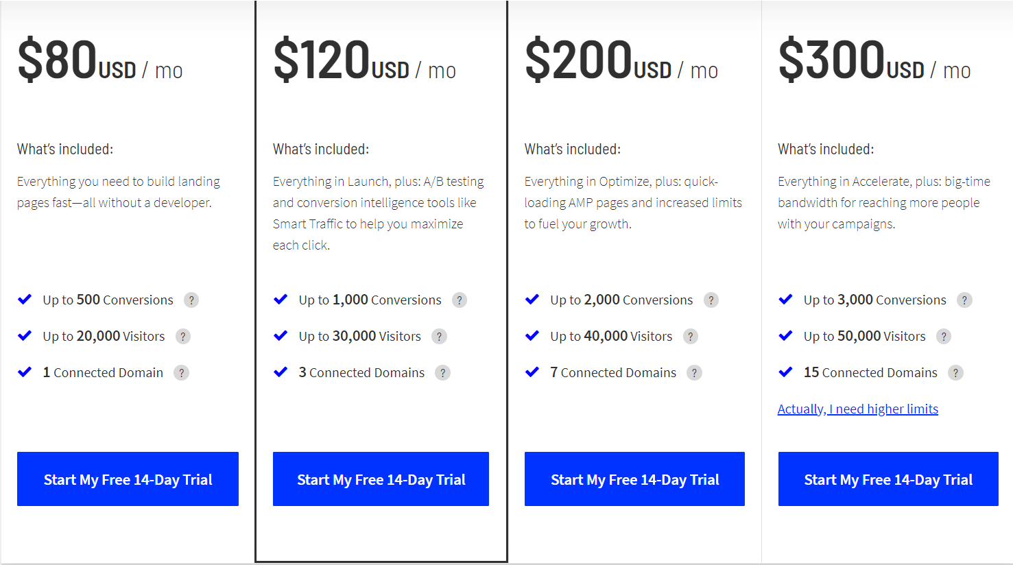 Wishpond vs Unbounce-Unbounce Price