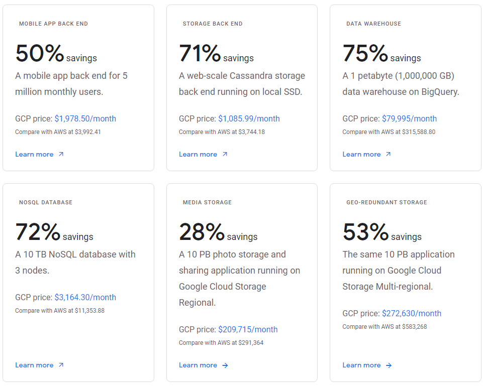 Upcloud vs Google Cloud Platform - Google Cloud Platform Pricing