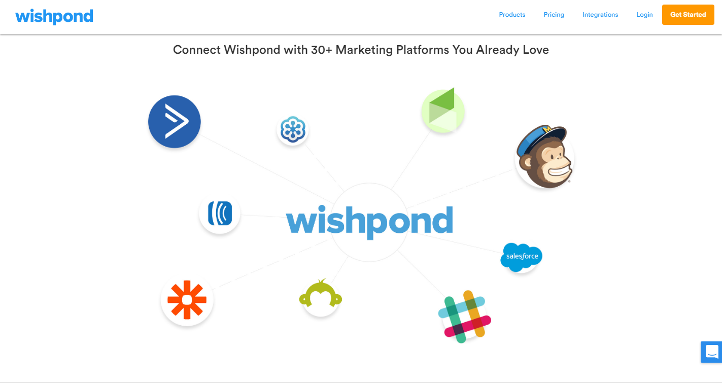 Wishpond Overview - Wishpond vs Clickfunnels