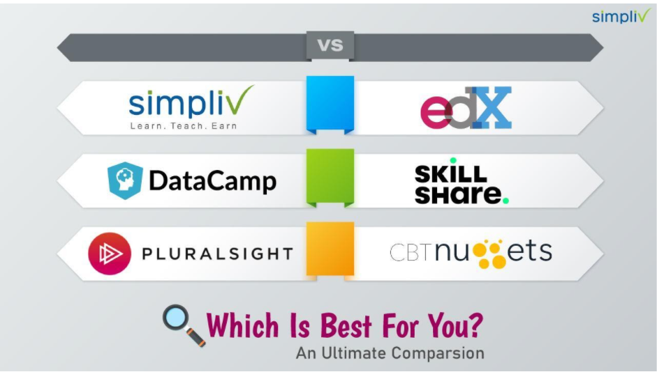 Simpliv - Comparison