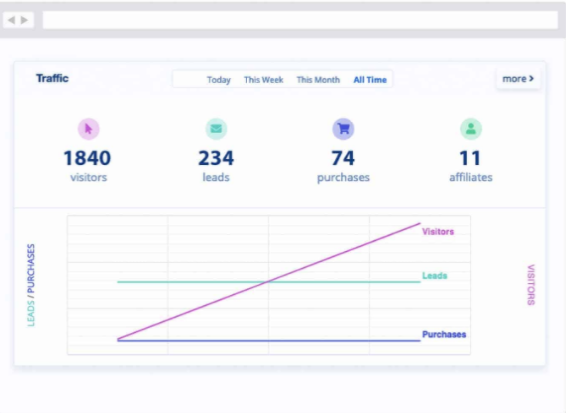 LeadDyno-Easy-Affiliate-Tracking- Traffic