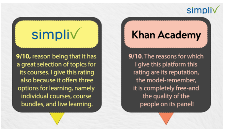Simpliv-vs-Khan-Academy- Head To Head