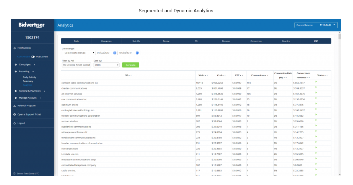 BidVertiser analytics- Bidvertiser Review