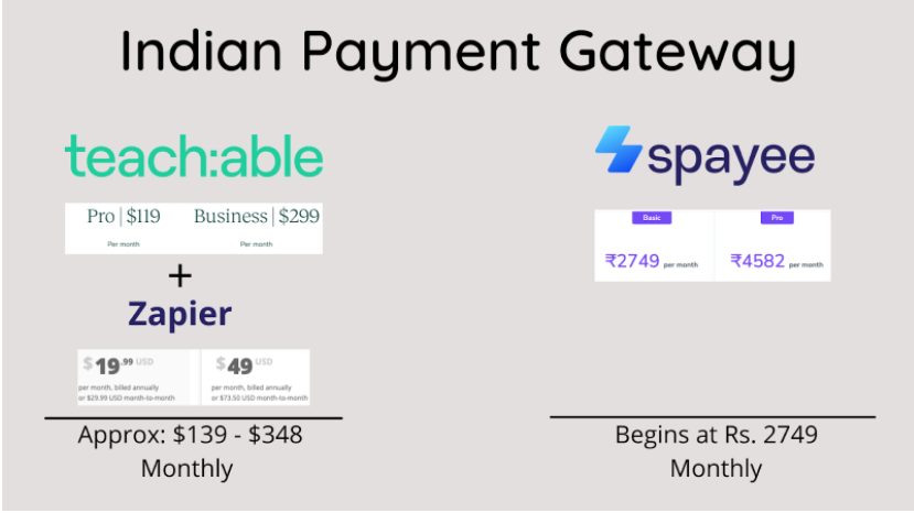 Indian Payment Gateway