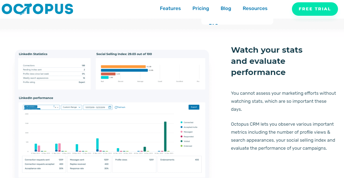 Octopus-CRM-Review - Watch your stats & performance