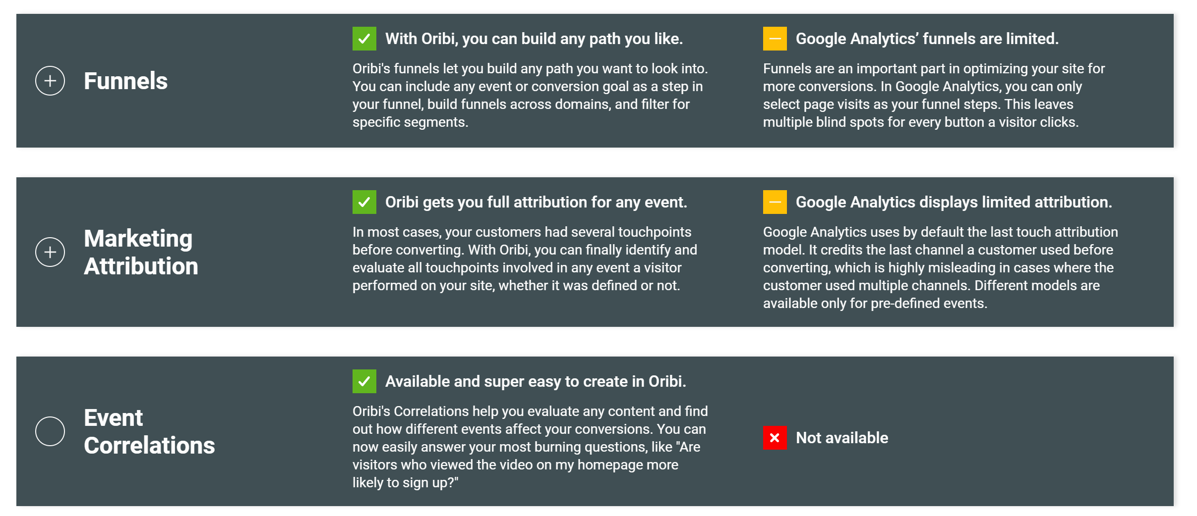 Oribi Analytics vs Google Analytics